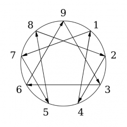 ennegram chart